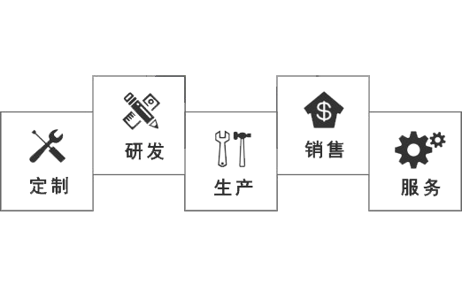我們是一家集研發(fā)、設(shè)計(jì)、銷(xiāo)售及服務(wù)于一體的現(xiàn)代化生產(chǎn)實(shí)體企業(yè)
